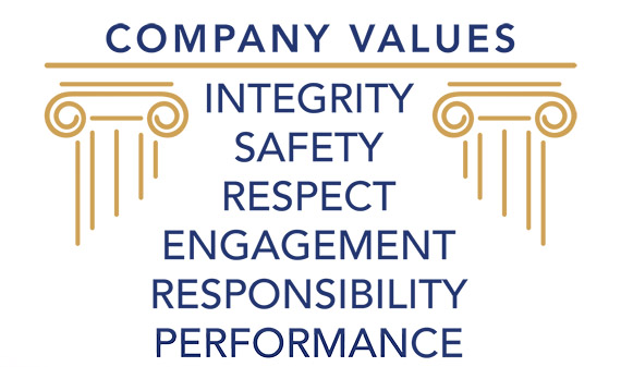 HII值：正直，安全，尊重，参与，责任，绩效
